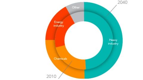 2global.energy.demand.2014.jpg